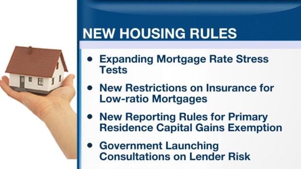mortgage-rules